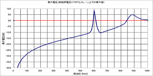 解析データ例3